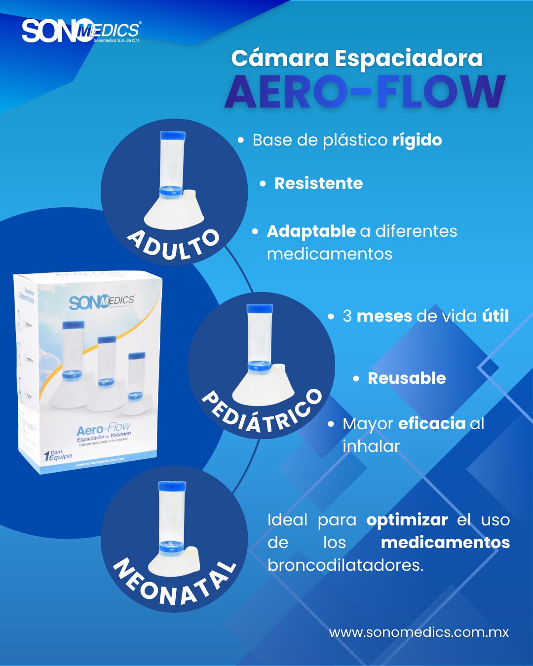 aero-flow